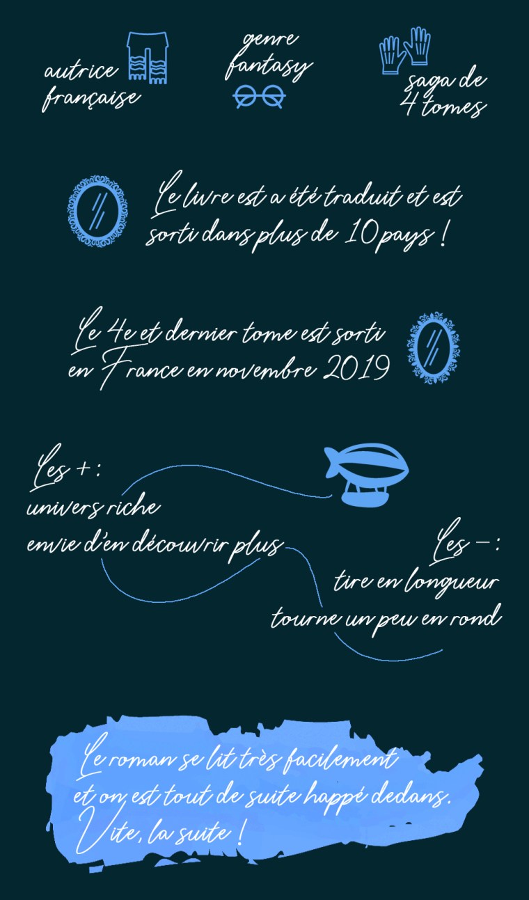 Chronique du livre "La passe-miroir, tome 1 : les fiancés de l'hivers" de Christelle Dabos : Autrice française, genre fantasy, saga de 4 tomes. Le livre a été traduit et est sorti dans plus de 10 pays ! Le 4e et dernier tome est sorti en France en novembre 2019. Les plus : univers riche, envie d'en découvrir plus. Les moins : tire en longueur, tourne un peu en rond. Conclusion : Le roman se lit facilement et on est tout de suite happé dedans. Vite, la suite !